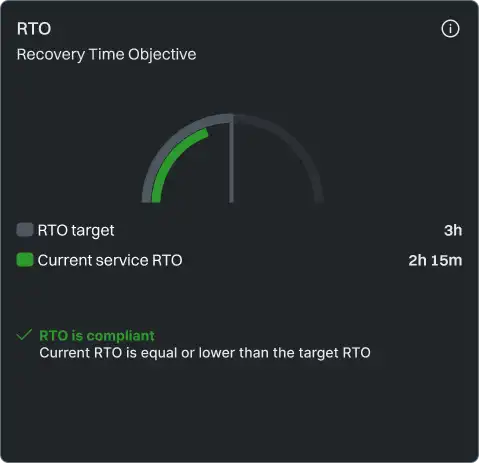 Service RTO details